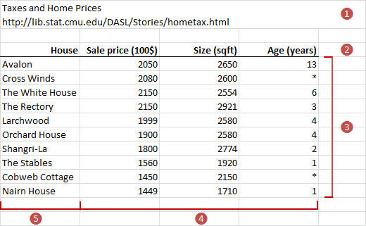 Datasets | User And Statistical Reference Guide: Analyse-it 3.80