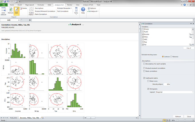 Analyse-it v3 scatter matrix with histograms and density ellipses