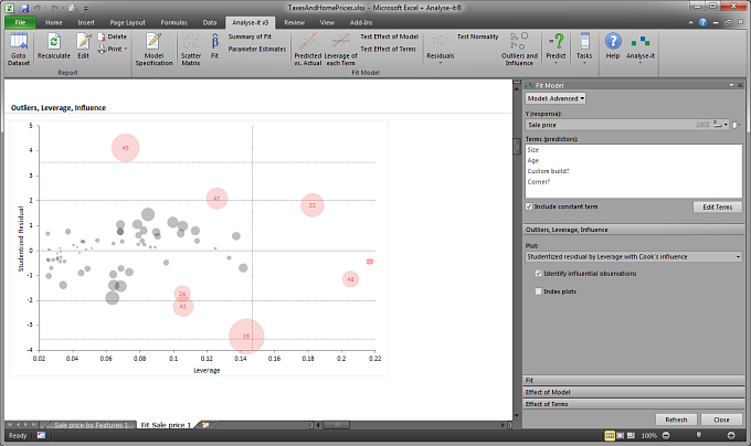 Influence plot for spotting influential and outlying points in fitting model.