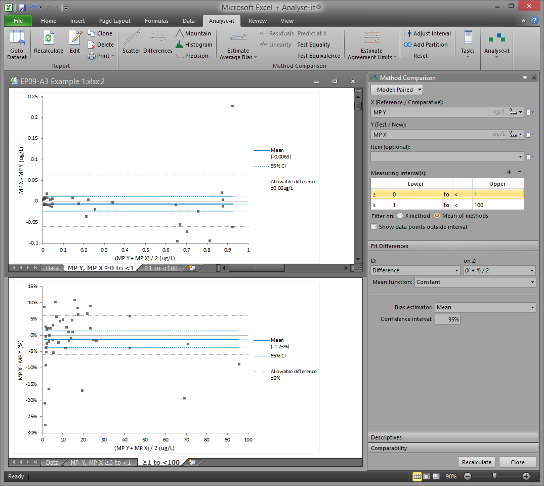 Analyse-it 4.0 released: Support for CLSI guidelines, and Measurement ...