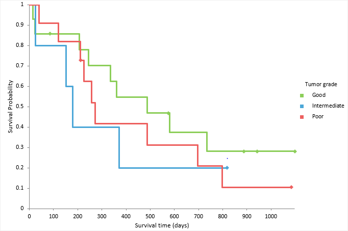 Analyse it V6 10 Survival Analysis And Other Improvements Blog 