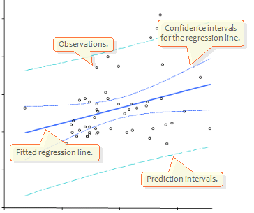 regression plot box linear plots residual with Multiple regression, scatter &