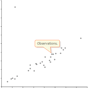 Spearman correlation in Microsoft Excel > Correlation 