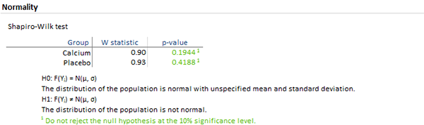 Testing Assumptions Of The T test Compare Groups Means Tutorial 