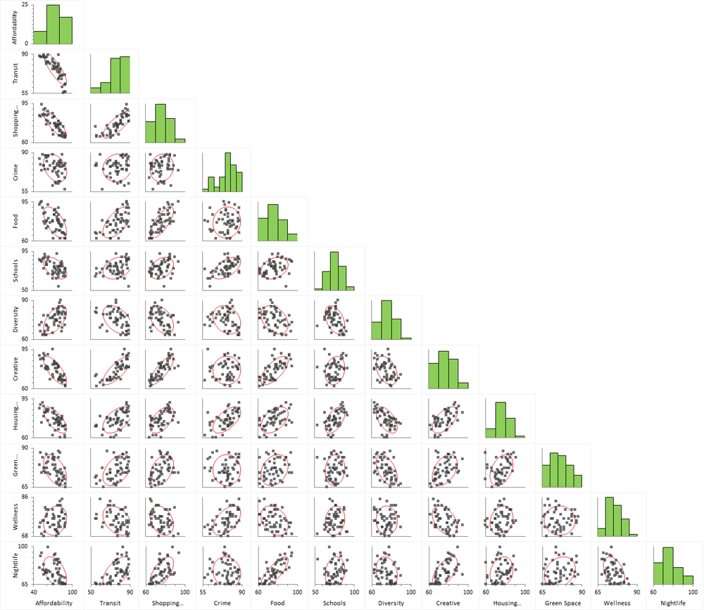 correlation of a scatter plot