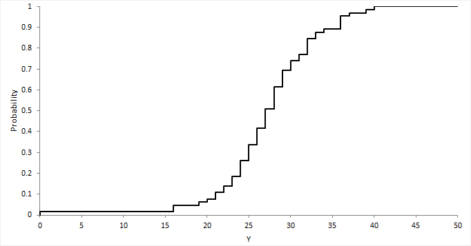 cumulative-frequency-curves-cumulative-frequency-diagrams-are-used