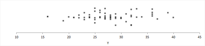 Dot plot > Univariate plot > Continuous distributions > Distribution ...