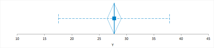 mean-plot-univariate-plot-continuous-distributions-distribution