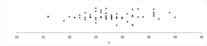 dot-plot-univariate-plot-continuous-distributions-distribution