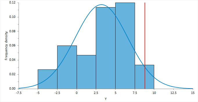 Limit of blank (LoB) | Analyse-it® statistical software for Excel