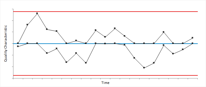 cusum-chart-cusum-qcc