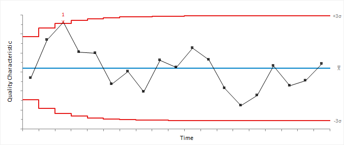 understanding-exponentially-weighted-moving-average-ewma-for-time