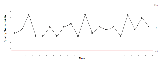 shewhart control charts shewart control charts