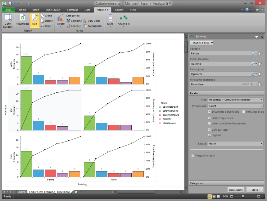 Pareto plot add-in statistics