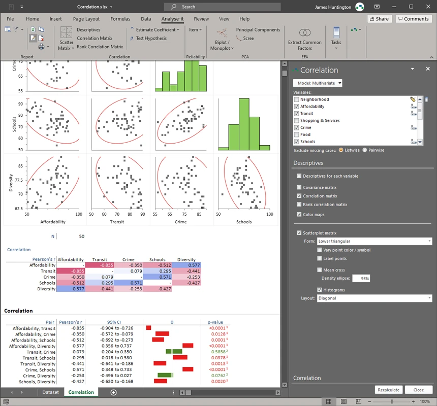 correlation multivariate