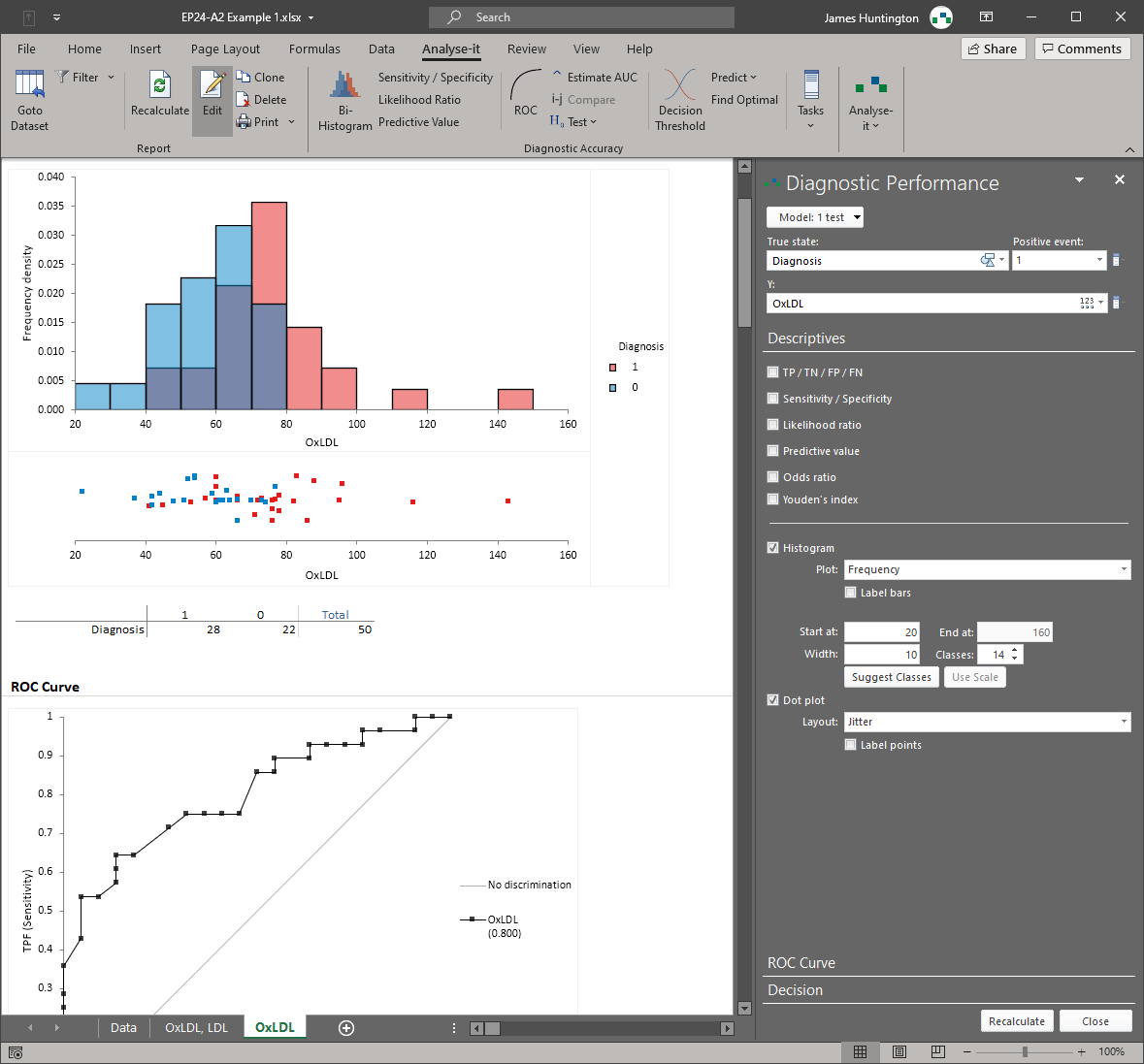 ROC curve software statistics