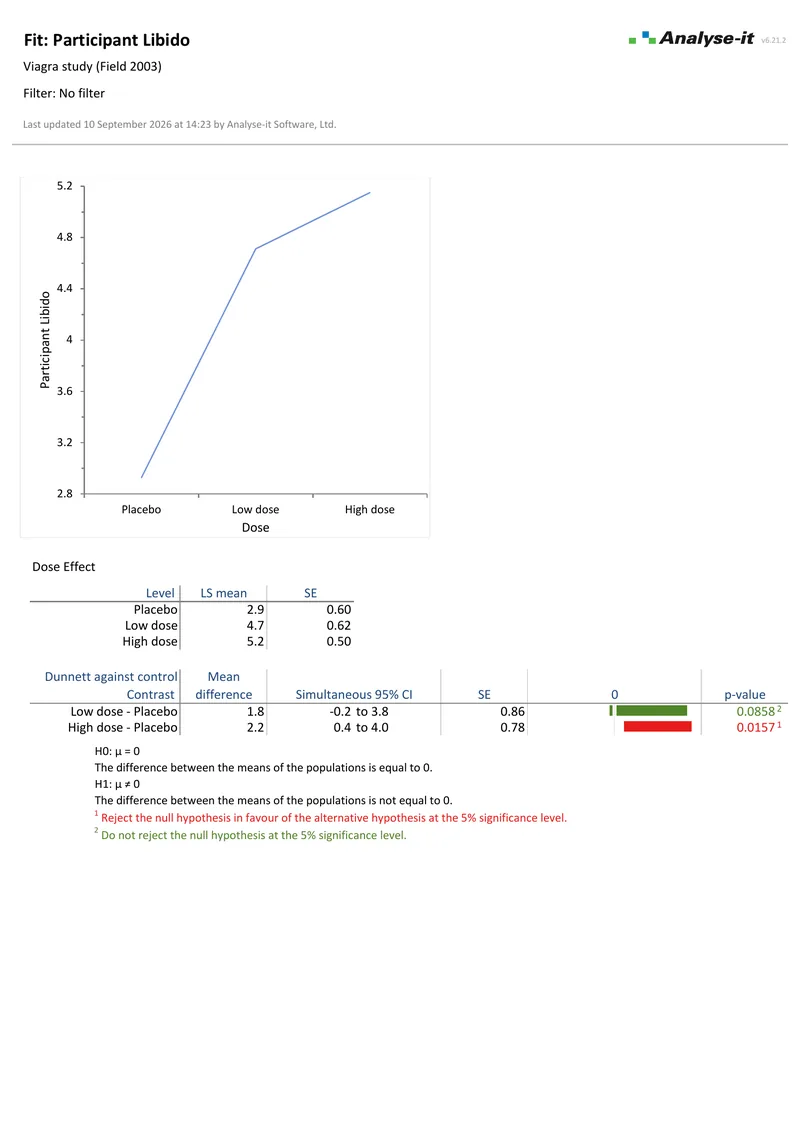 ANOVA 4 p2