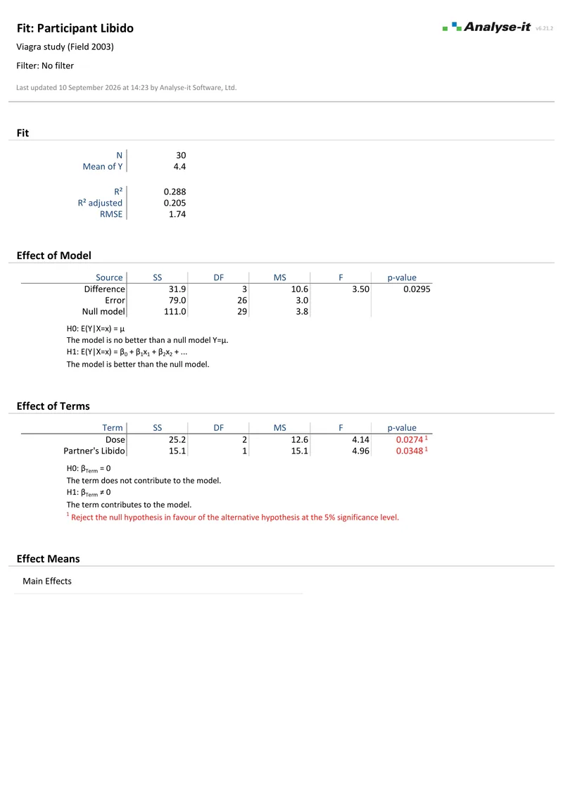 The ANCOVA example report: page one of the PDF as Analyse-it produces it.
