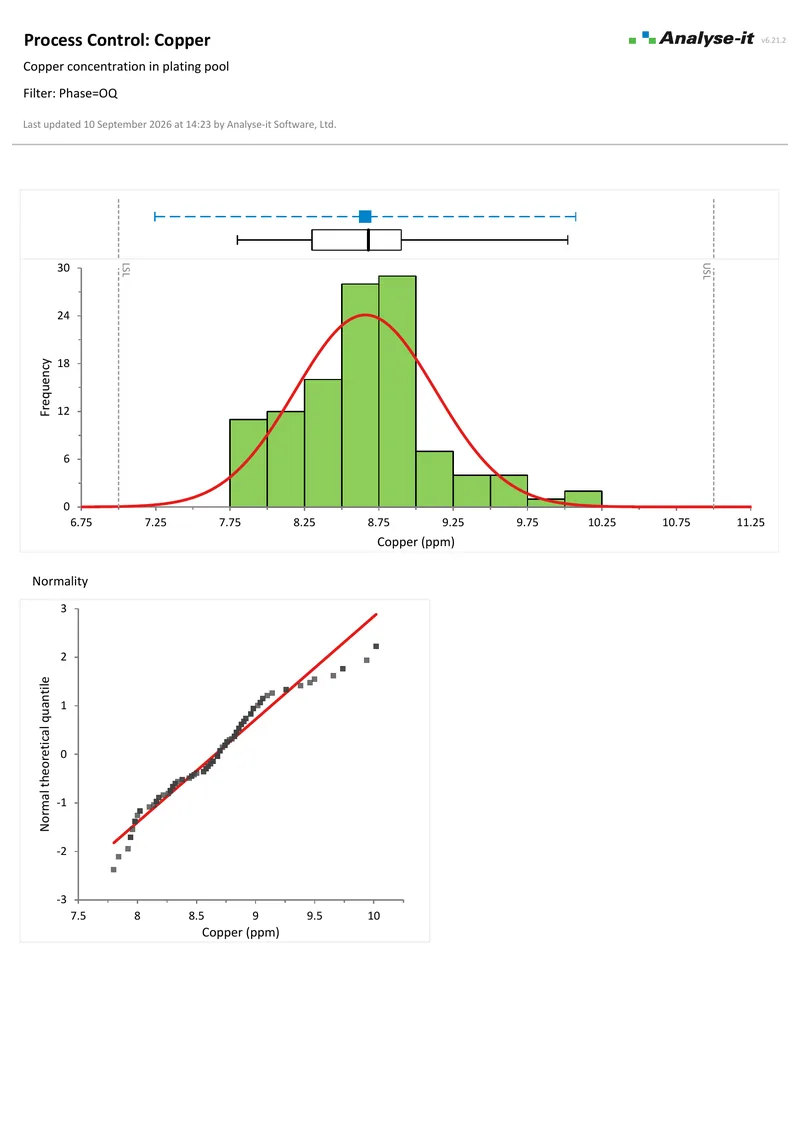 The process capability example report: the histogram against the specification limits, with the normal Q-Q plot beneath it, on page two of the PDF as Analyse-it produces it.