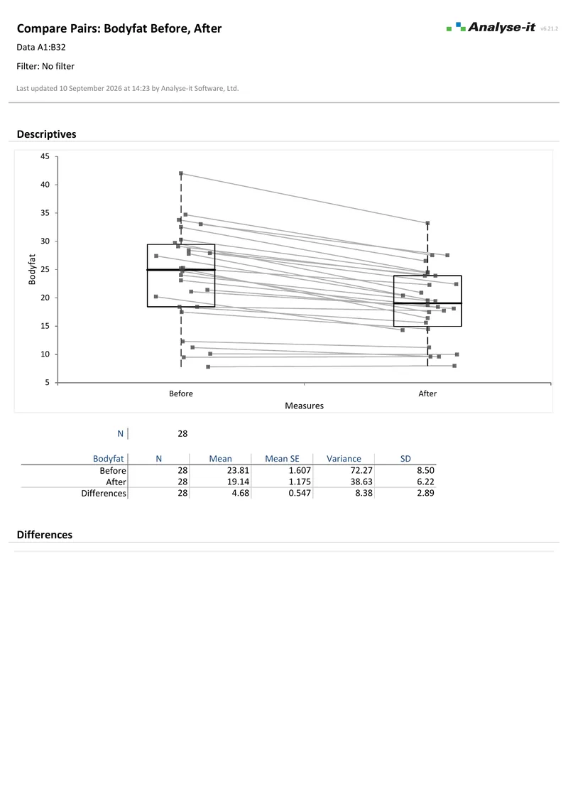 The compare pairs example report: page one of the PDF as Analyse-it produces it.