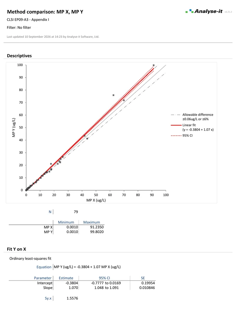EP09 A3 Example 2