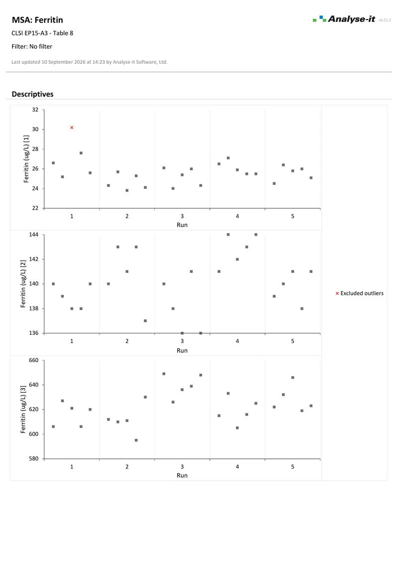 EP15 A3 Example 1