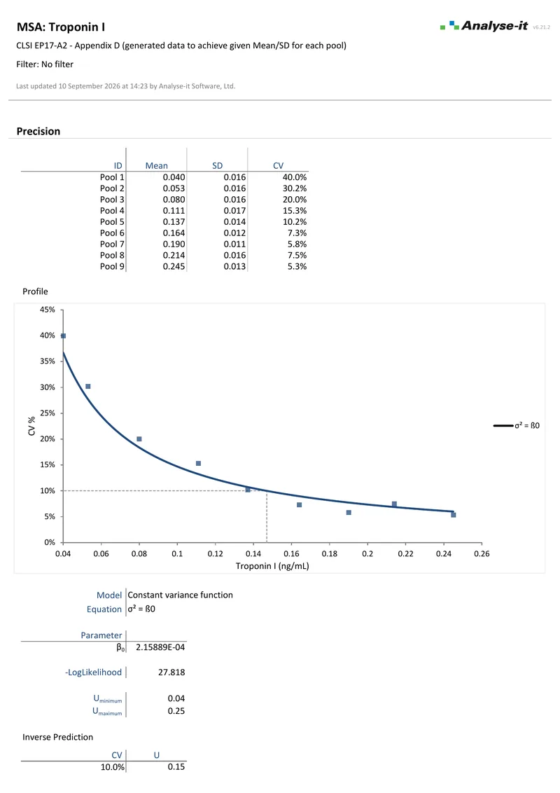 The troponin I limit of quantitation example report: page one of the PDF as Analyse-it produces it.