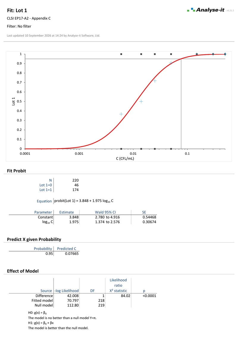 EP17 A2 Example 4