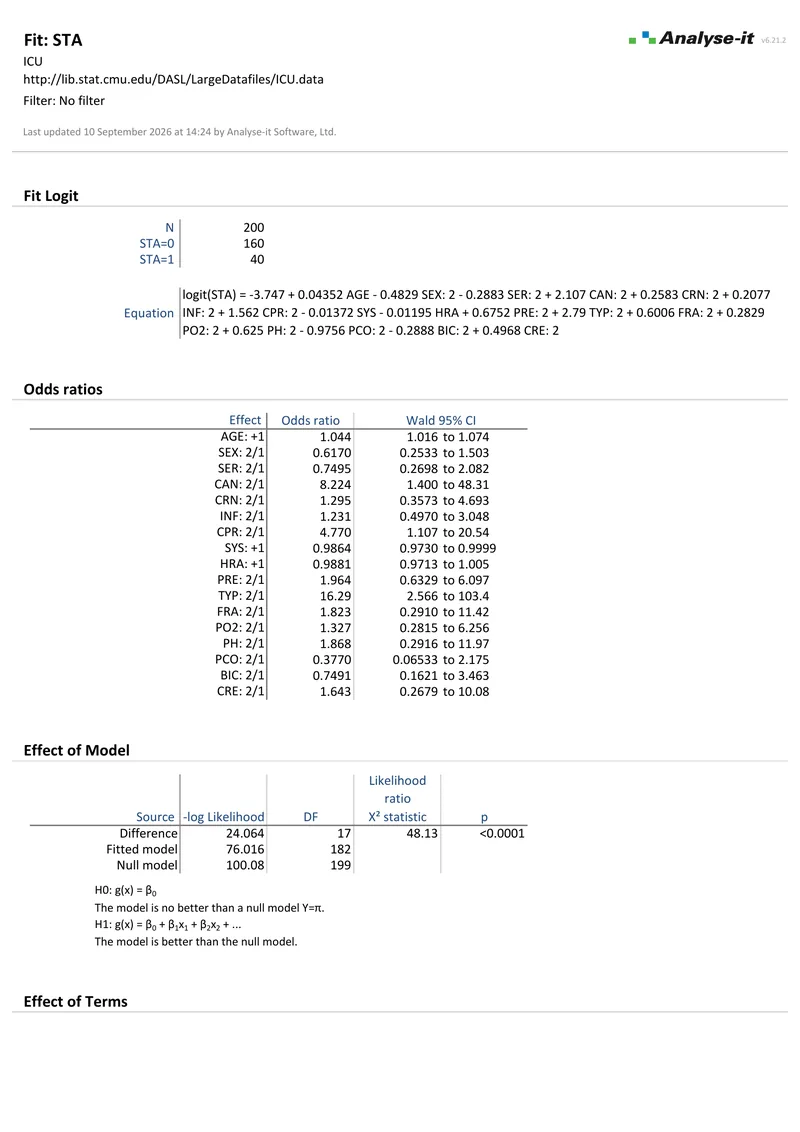 The binary logistic regression example report: page one of the PDF as Analyse-it produces it.