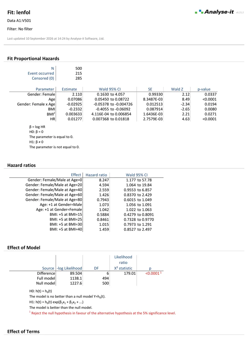 The Cox proportional hazards example report: page one of the PDF as Analyse-it produces it.