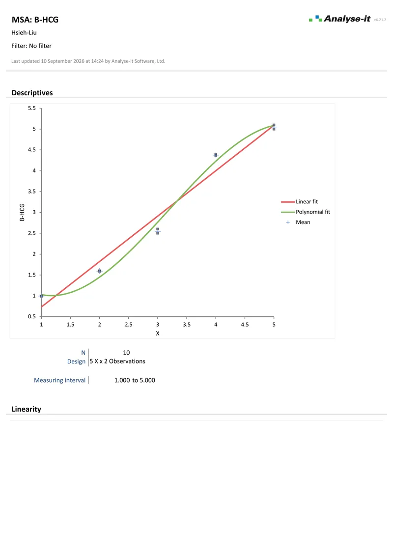 Linearity equivalence test report