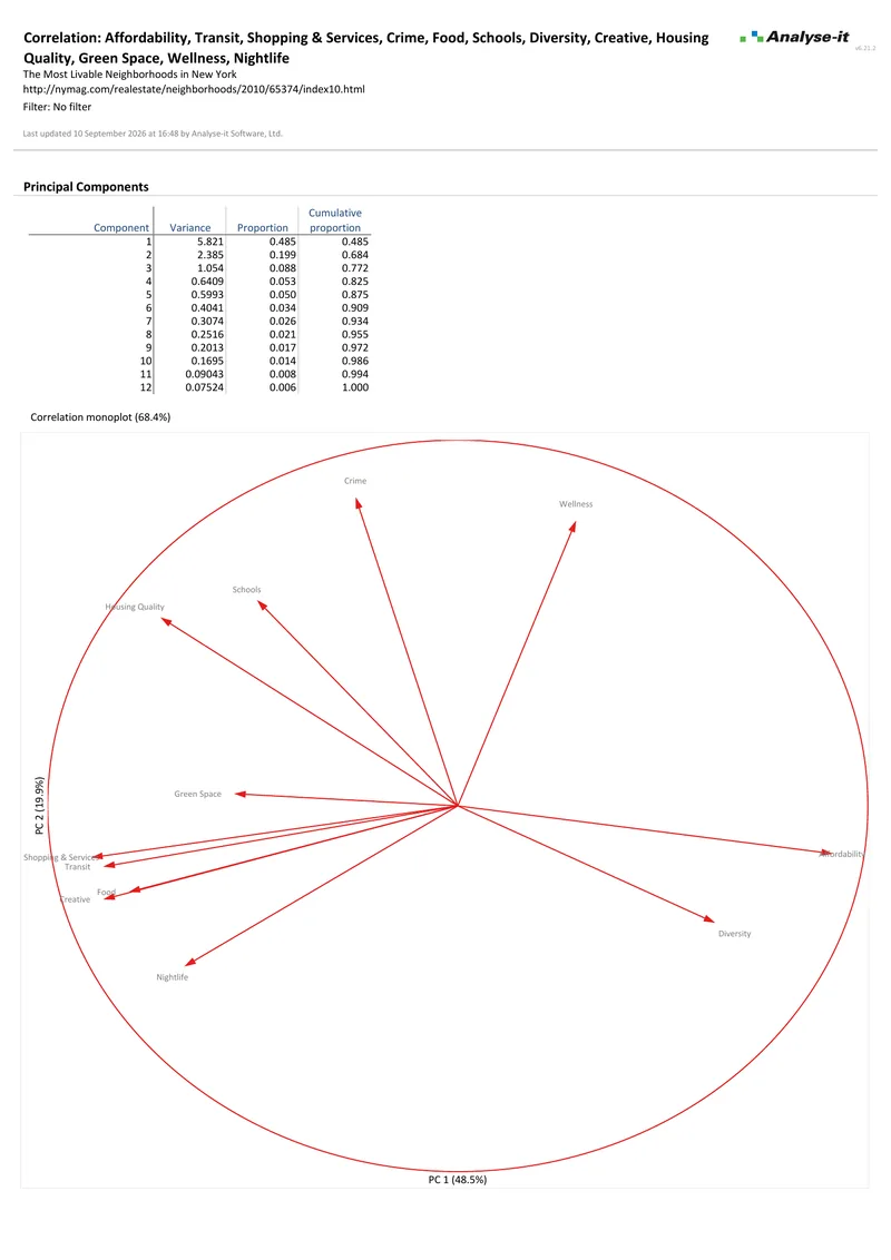 Multivariate p2