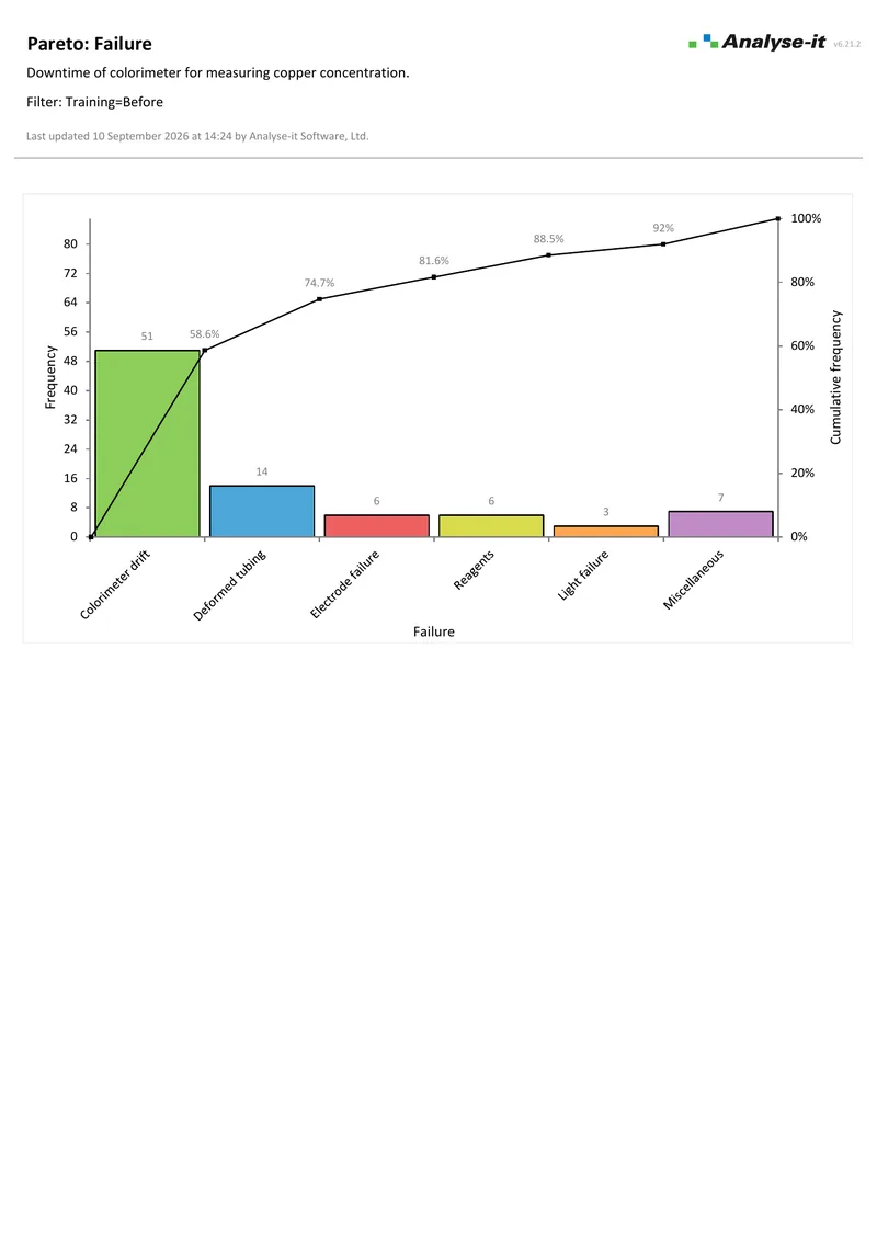 Pareto Example 1 p2