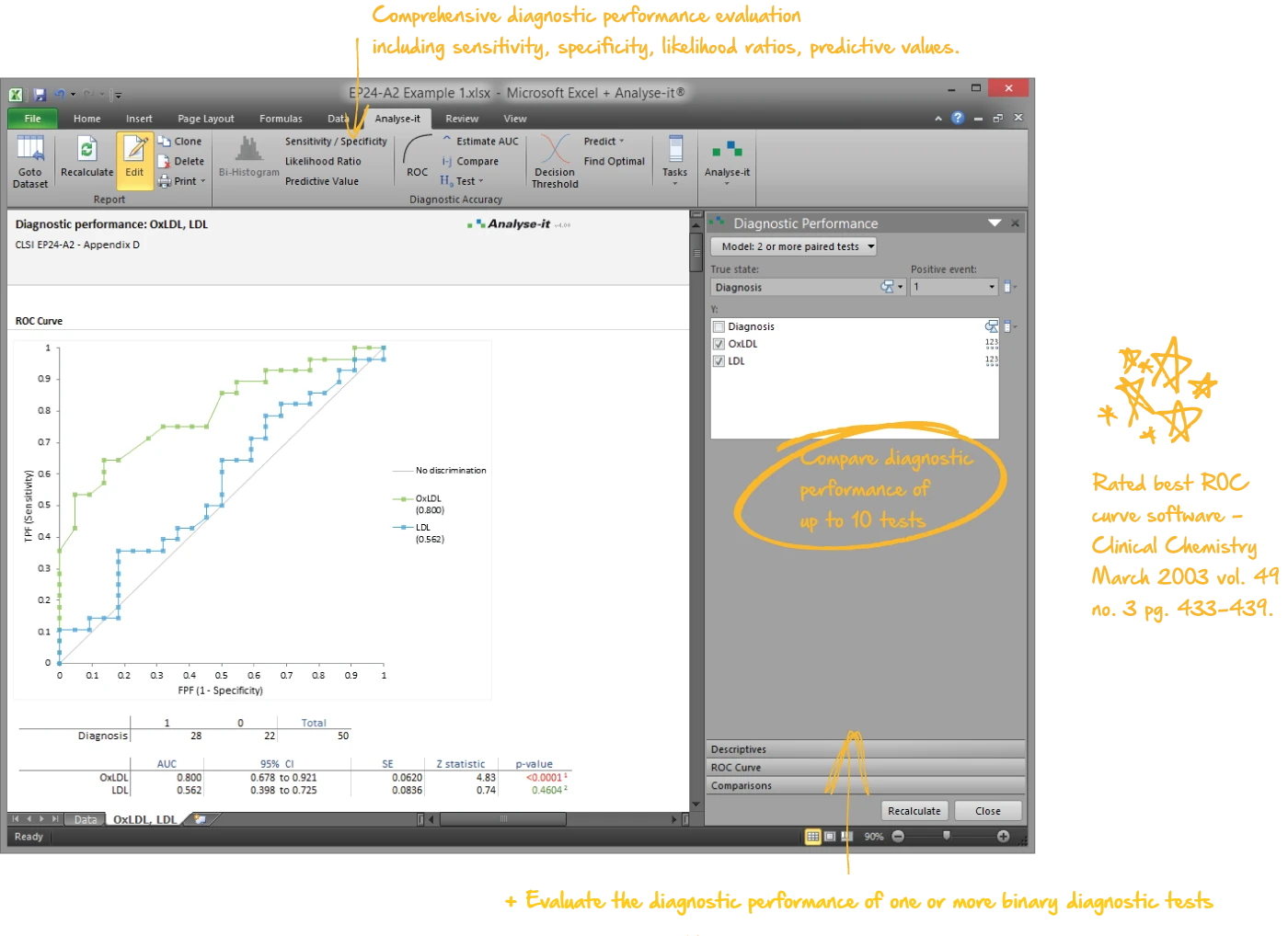 ROC curve with AUC comparison and decision plot