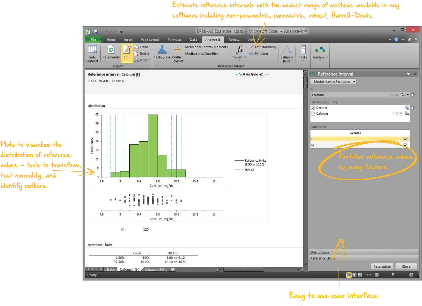 Reference intervals with histogram and reference limits