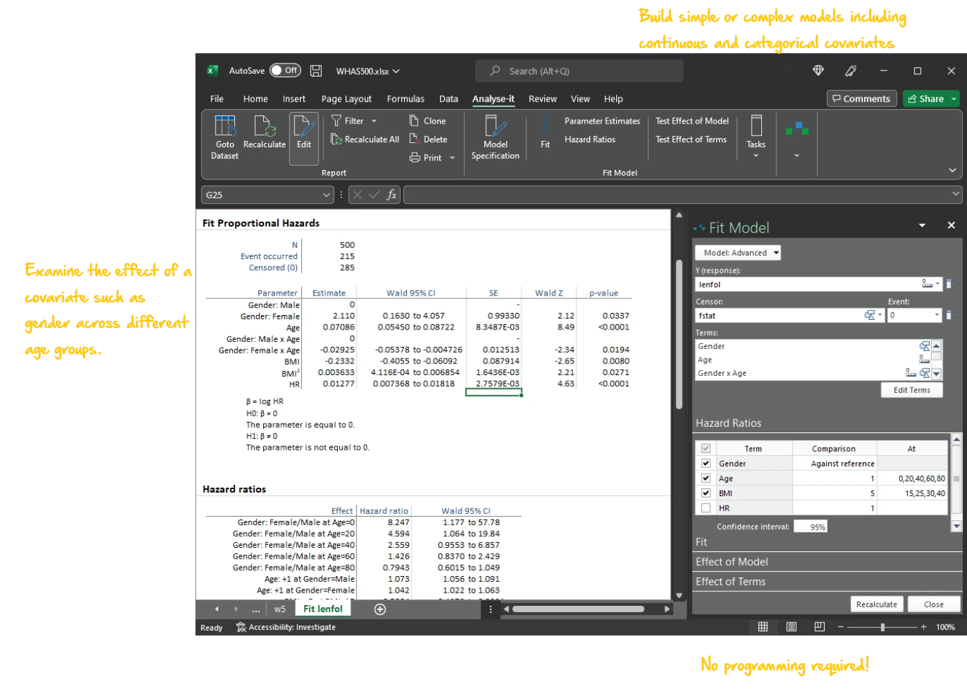 Kaplan-Meier survival curves