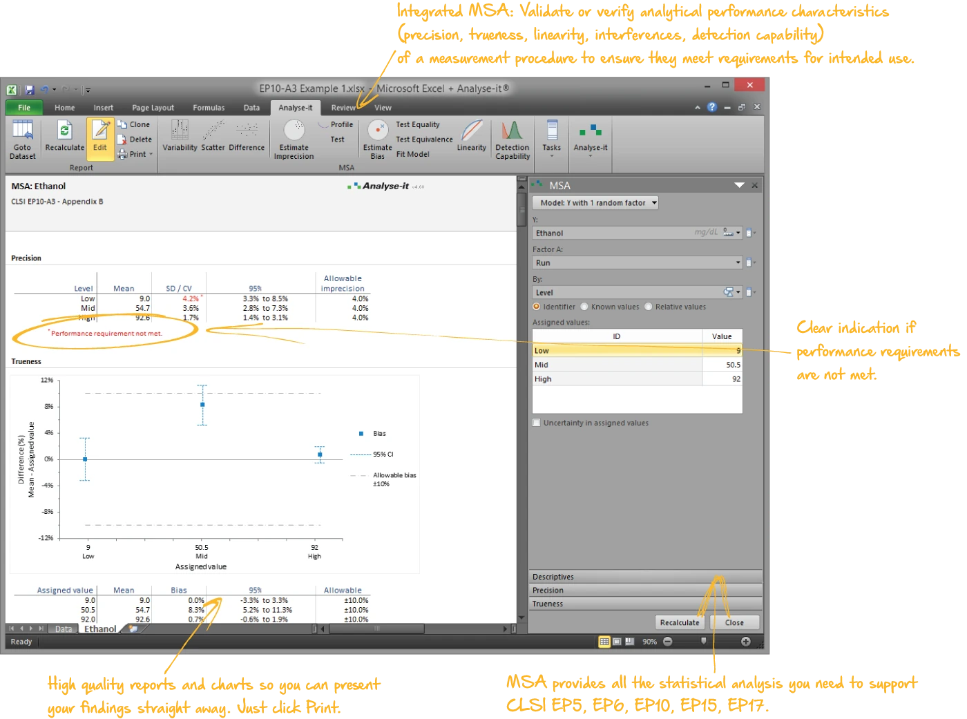 Measurement systems analysis