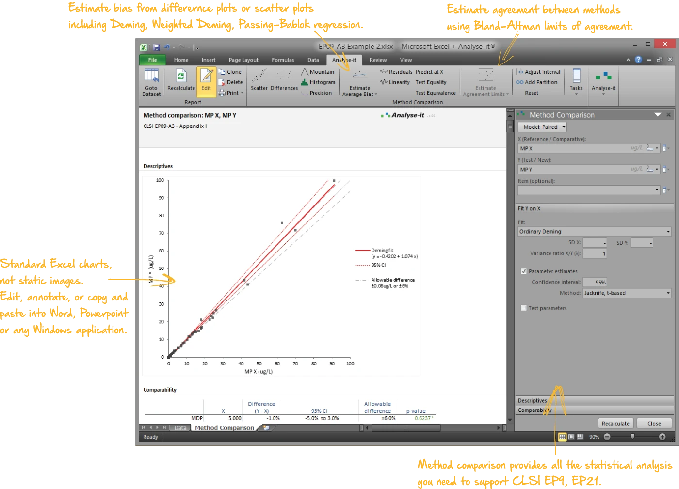 Bland-Altman, Deming, Passing-Bablok method comparison