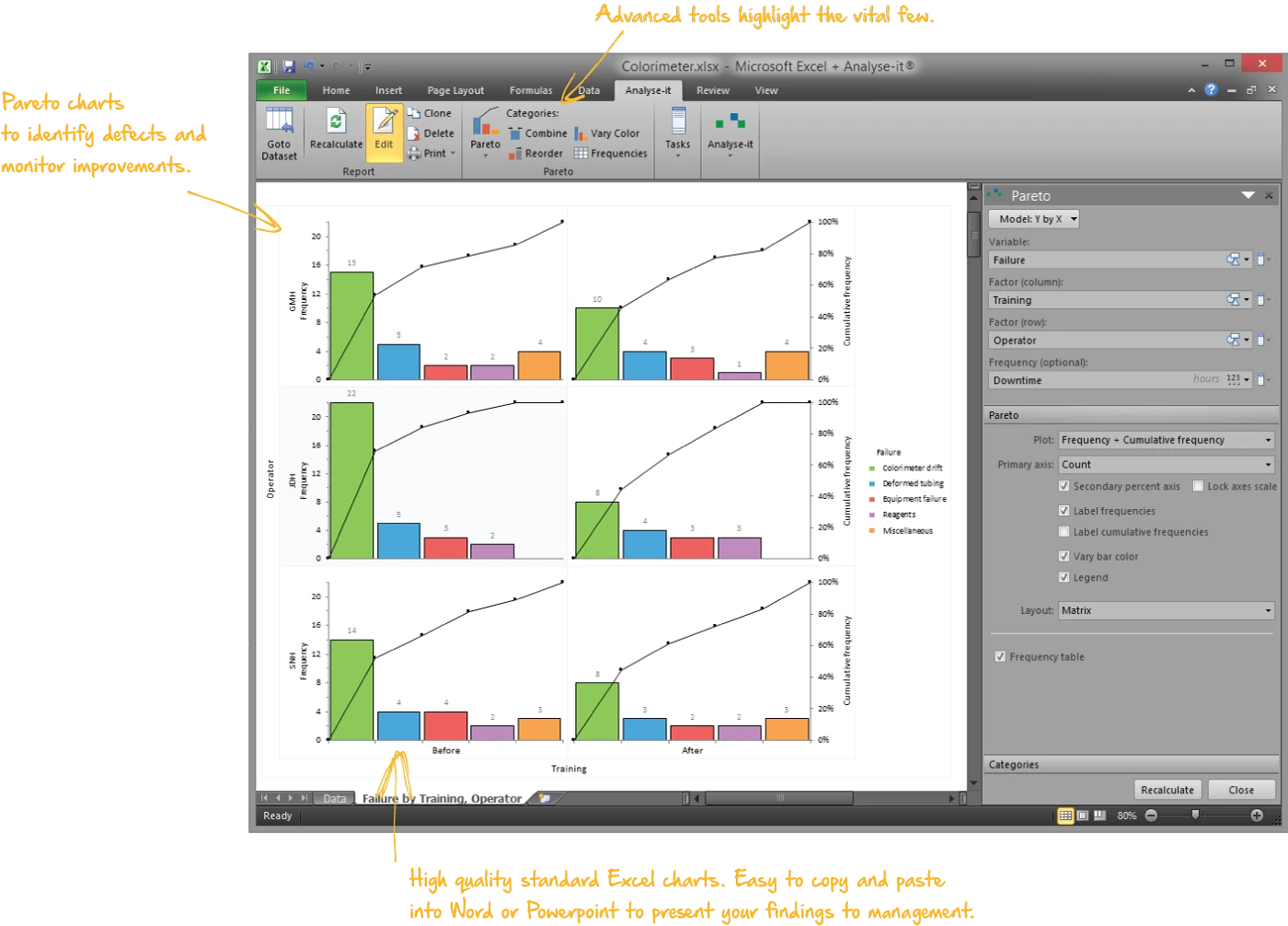 Two-way comparative Pareto chart