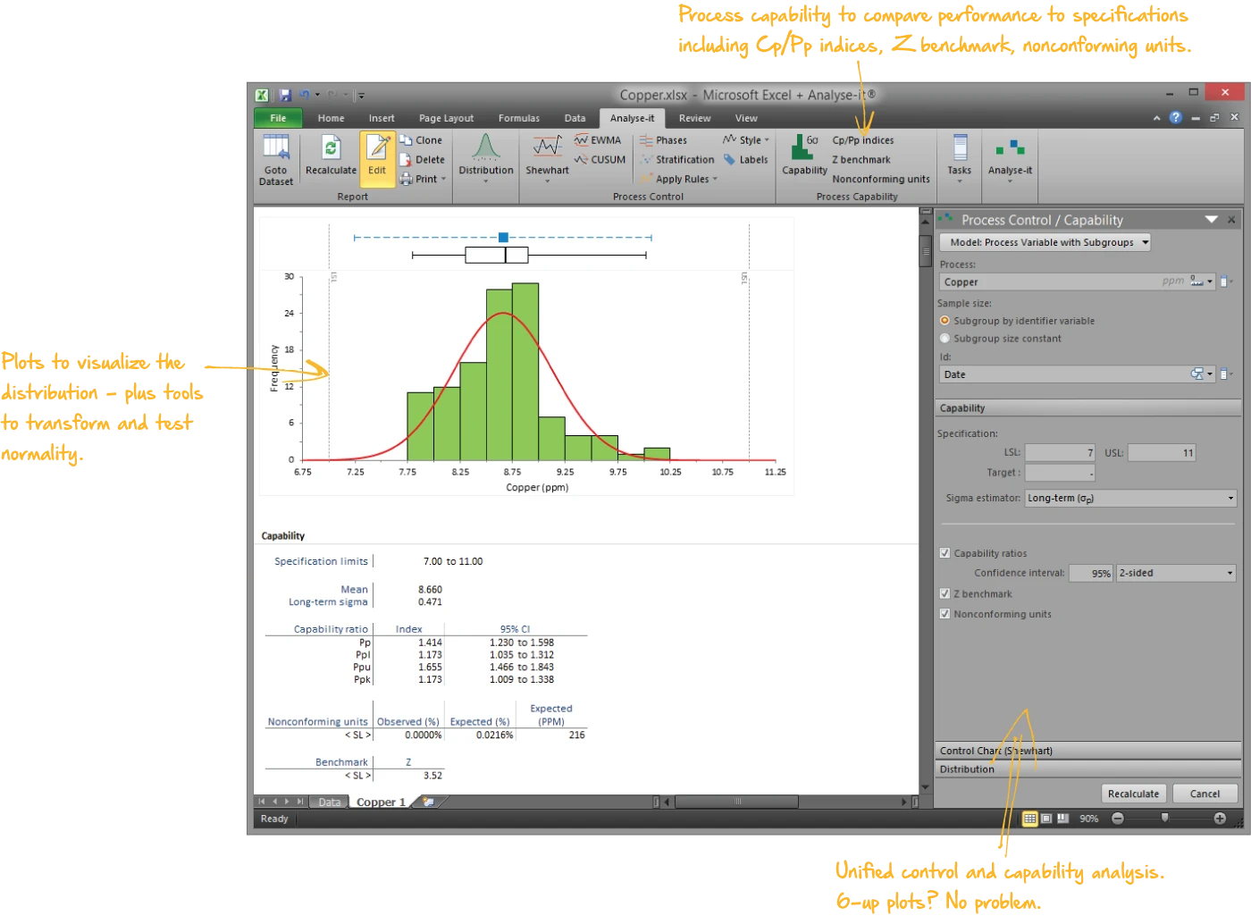 Process capability analysis with histogram and indices