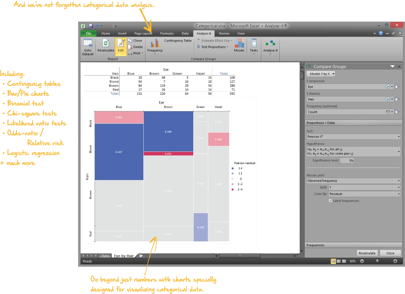 Contingency table with mosaic plot