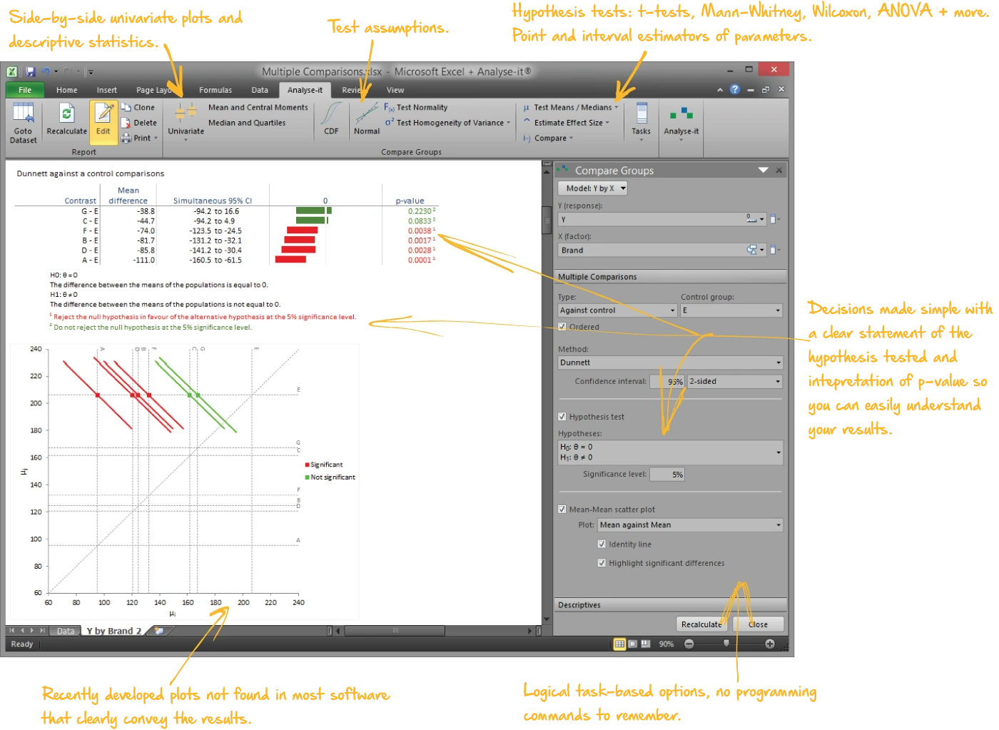 Compare groups with t-test and ANOVA