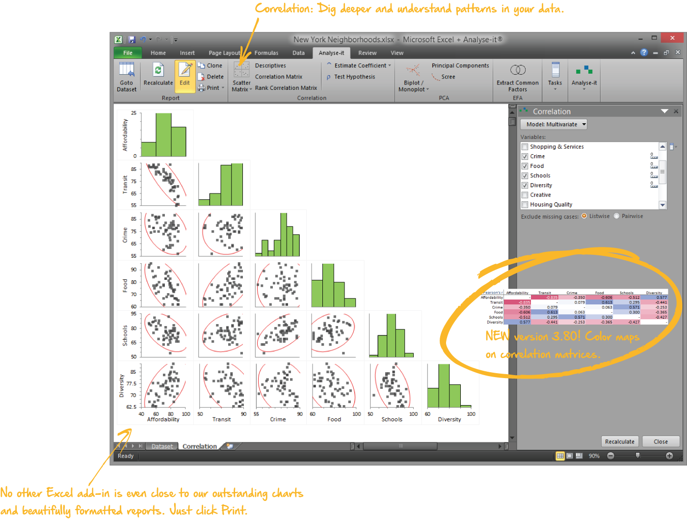 Correlation scatter matrix