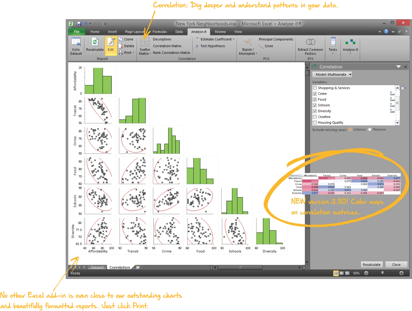 Correlation scatter plot matrix
