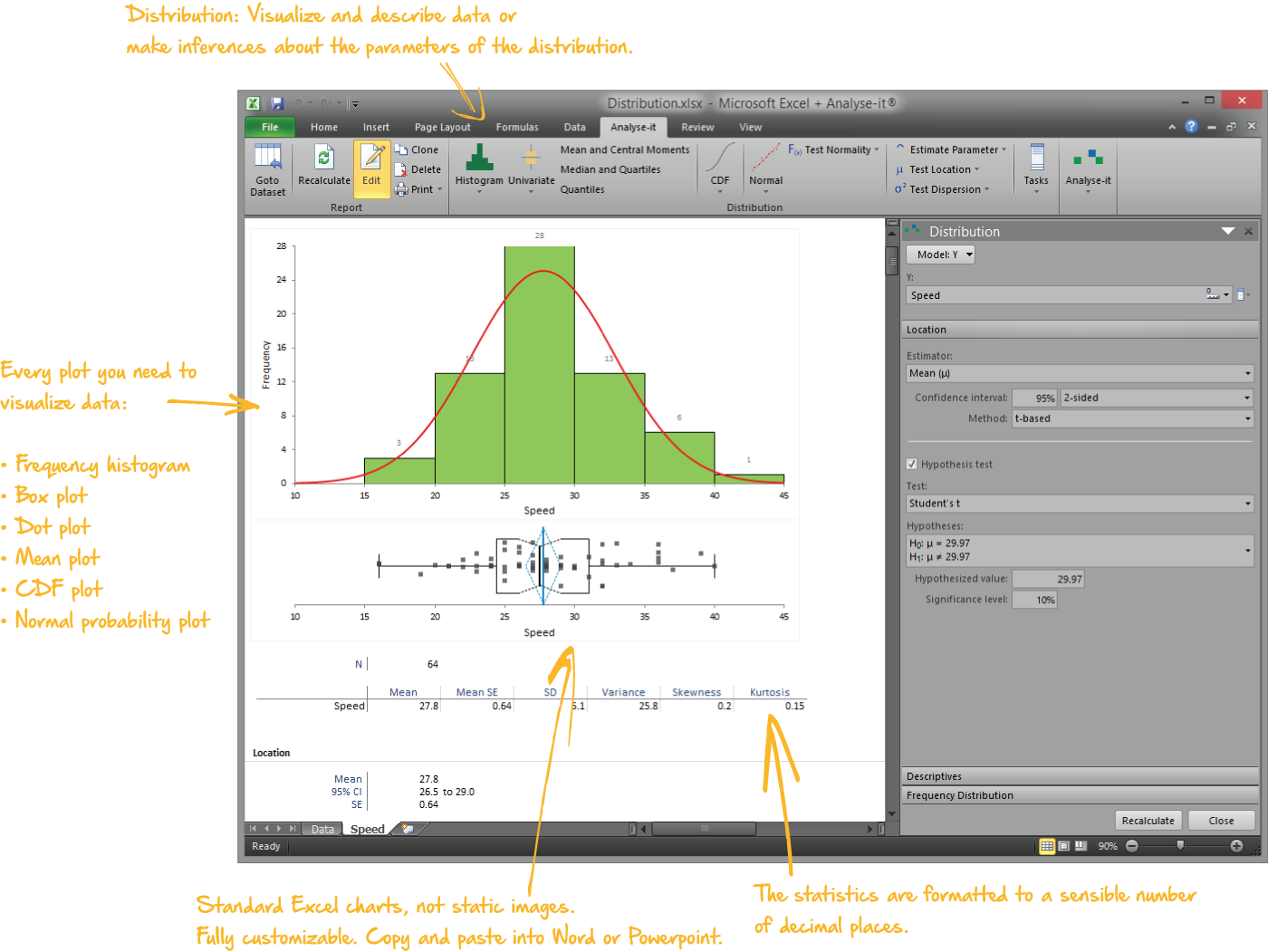 Distribution statistical analysis