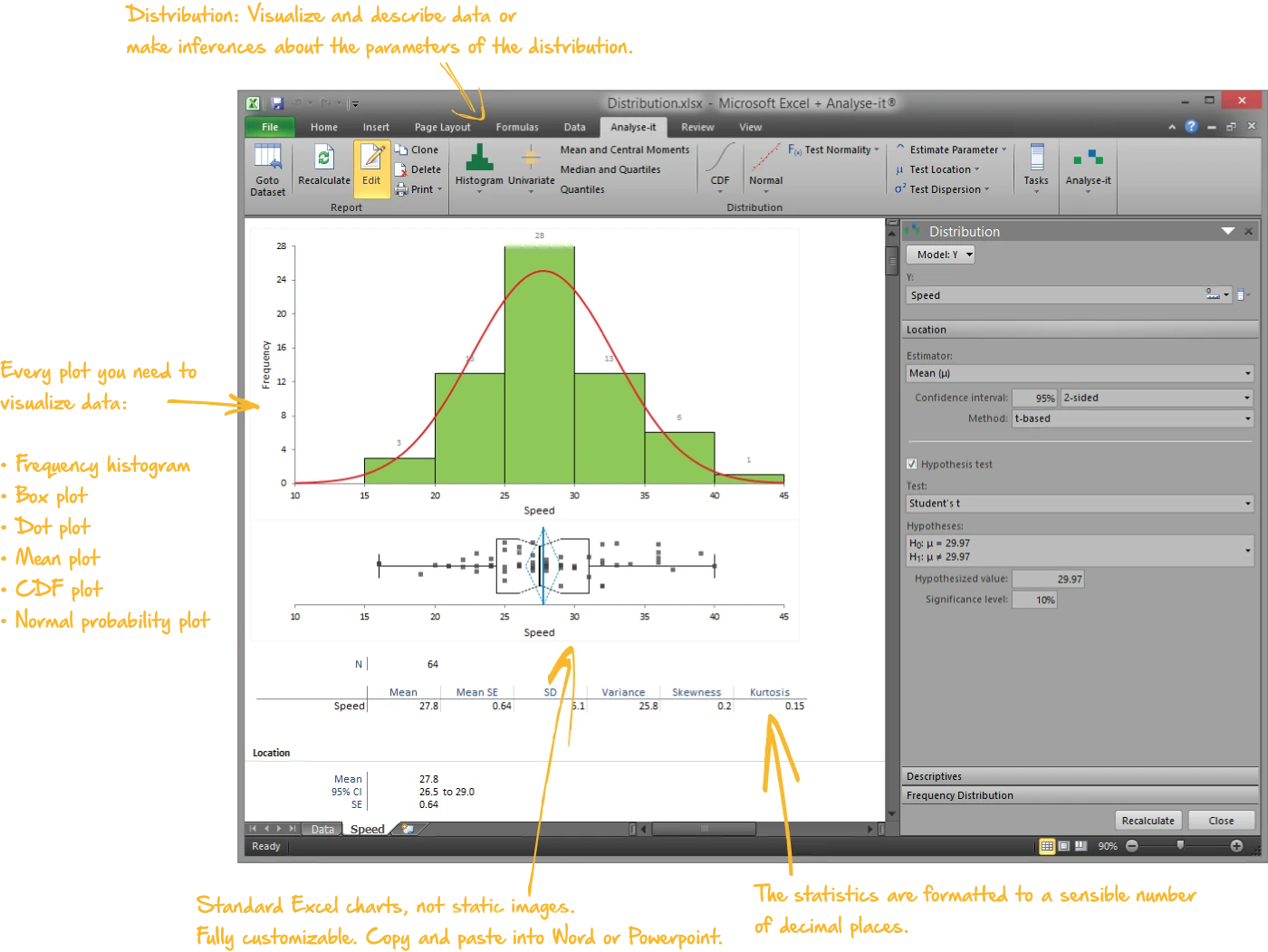 Distribution analysis with histogram and box plot