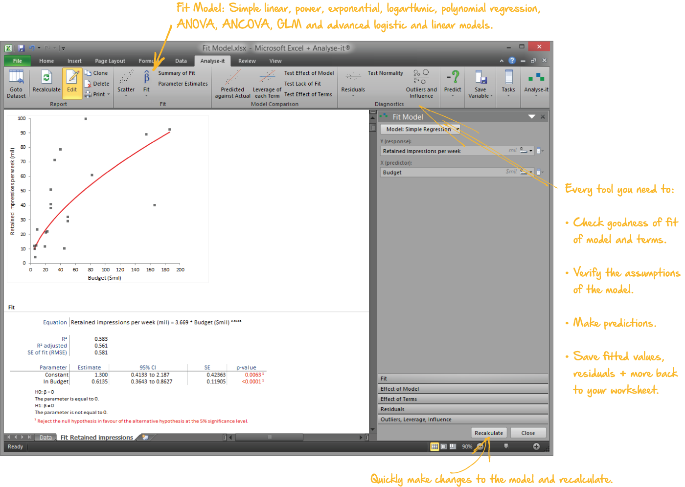 Regression and model fitting