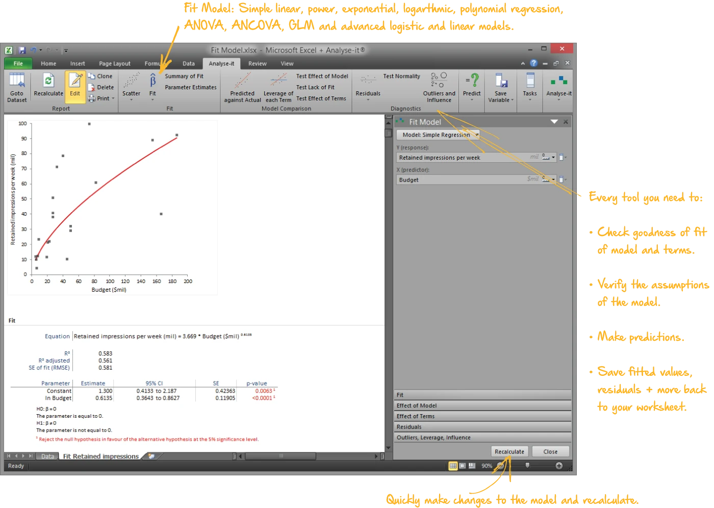 Multiple regression with leverage plots
